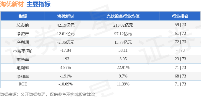 股票行情快报：海优新材（688680）3月1日主力资金净买入62164万元(图2)