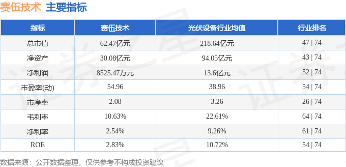 股票行情快报：赛伍技术（603212）3月15日主力资金净卖出23945万元(图2)