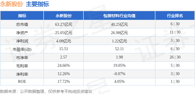 永新股份（002014）3月29日主力资金净卖出12542万元(图2)