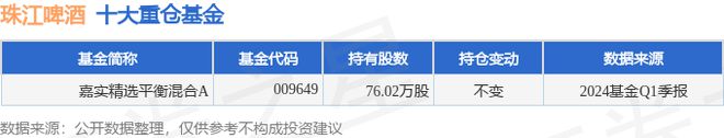 珠江啤酒（002461）2024年一季报简析：营收净利润同比双双增长盈利能力上升(图2)