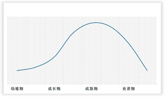 中国高分子分离膜行业发展深度调研与未来前景分析报告（2024-2031）(图2)