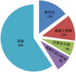 2024年固体成膜高分子材料投资前景分析报告(图1)