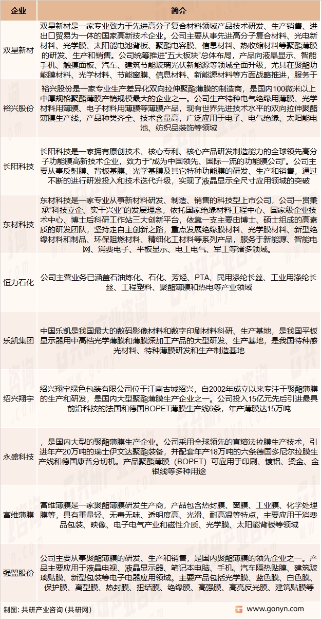 2023年中国BOPET薄膜进入高速发展期行业市场规模稳步增长(图2)