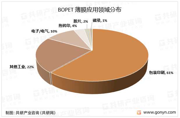 2023年中国BOPET薄膜进入高速发展期行业市场规模稳步增长(图1)