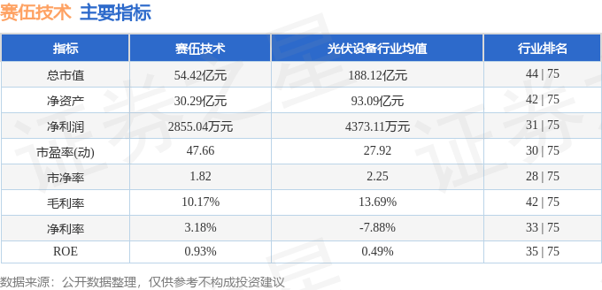股票行情快报：赛伍技术（603212）6月3日主力资金净卖出1120万元(图2)