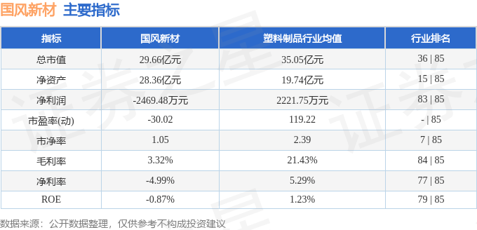 股票行情快报：国风新材（000859）6月5日主力资金净卖出32280万元(图2)