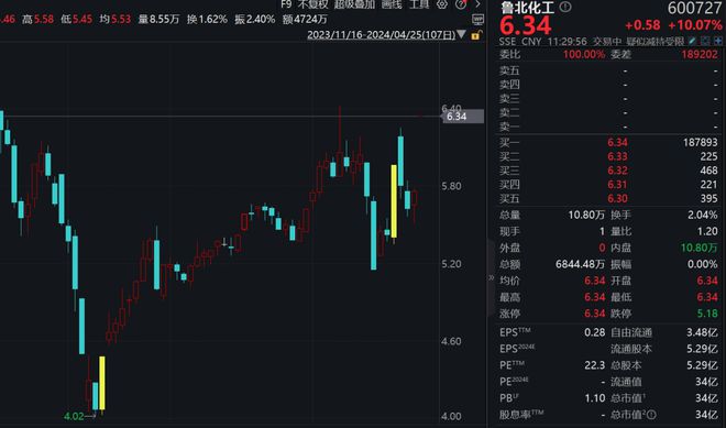“钛”裤辣！2分钟直线%涨停这一材料市场需求激增……(图1)