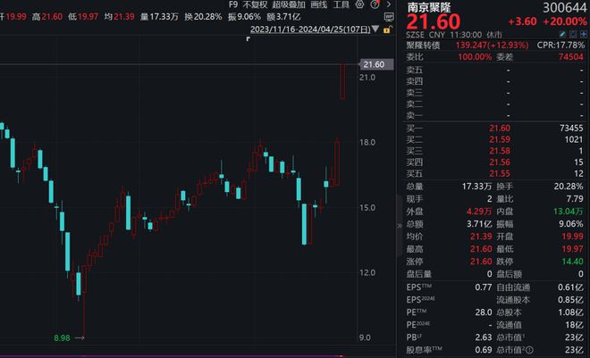 “钛”裤辣！2分钟直线%涨停这一材料市场需求激增……(图4)