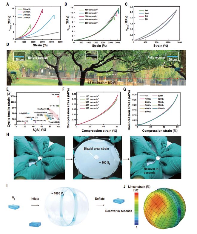 清华大学王朝Science：超弹性水凝胶！(图4)