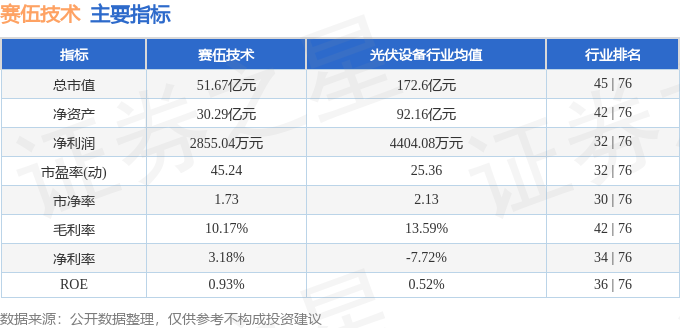 赛伍技术（603212）6月19日主力资金净卖出49676万元(图3)