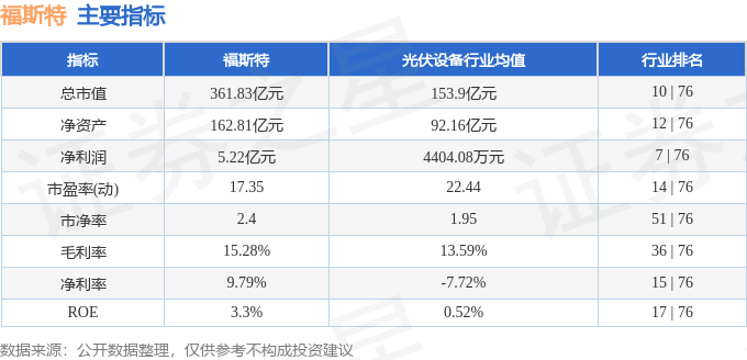 福斯特（603806）7月2日主力资金净卖出256014万元(图3)