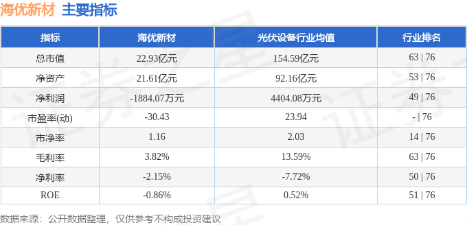 海优新材（688680）7月24日主力资金净卖出7695万元(图3)