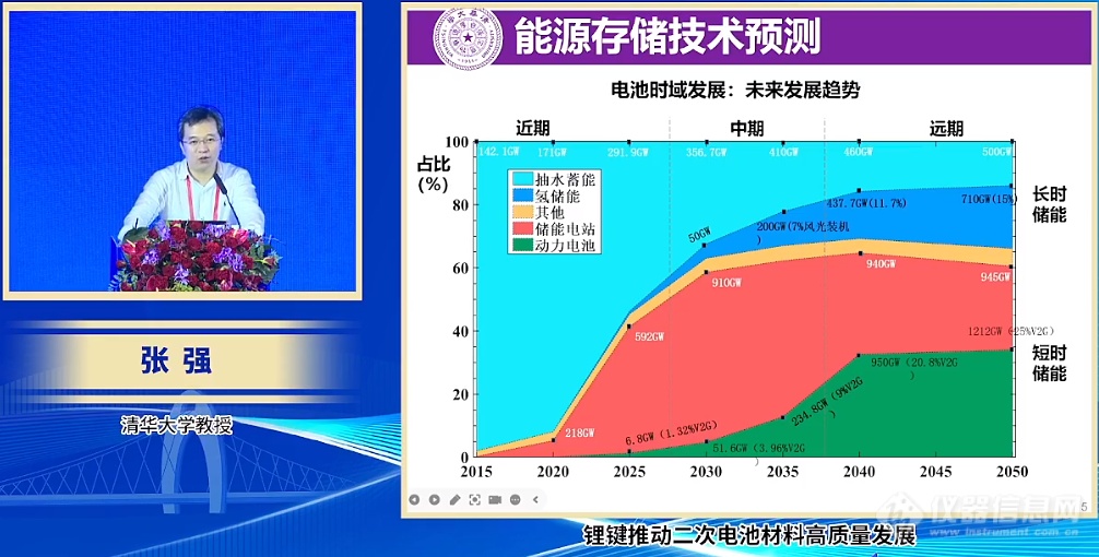 大会报告集锦中国材料大会2024暨第二届世界材料(图7)