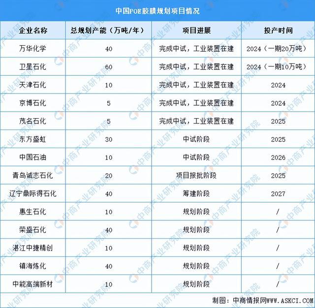 2024年中国光伏胶膜行业市场前景预测研究报告（简版）(图5)