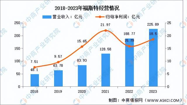 2024年中国光伏胶膜行业市场前景预测研究报告（简版）(图7)