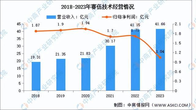 2024年中国光伏胶膜行业市场前景预测研究报告（简版）(图11)