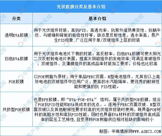 2024年中国光伏胶膜行业市场前景预测研究报告（简版）(图1)