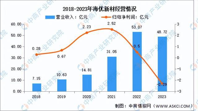 2024年中国光伏胶膜行业市场前景预测研究报告（简版）(图9)