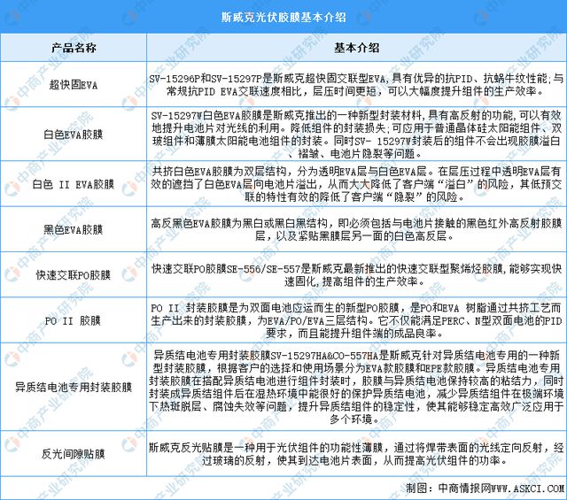 2024年中国光伏胶膜行业市场前景预测研究报告（简版）(图15)