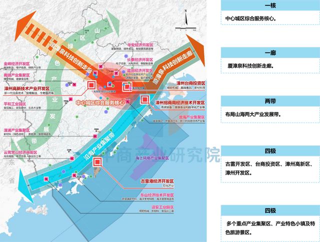 2025年漳州市重点产业规划布局分析(图3)