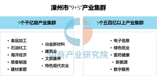2025年漳州市重点产业规划布局分析(图2)