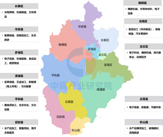 2025年漳州市重点产业规划布局分析(图4)