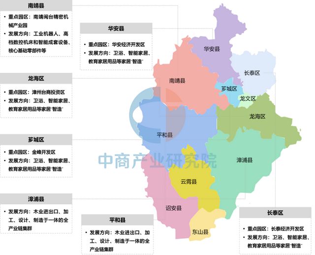 2025年漳州市重点产业规划布局分析(图17)