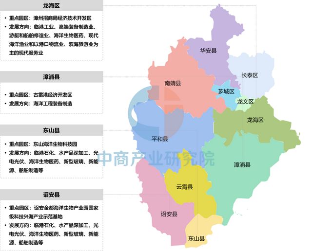 2025年漳州市重点产业规划布局分析(图13)