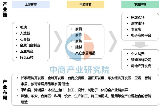 2025年漳州市重点产业规划布局分析(图16)