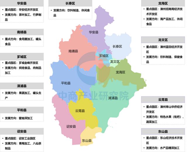 2025年漳州市重点产业规划布局分析(图9)