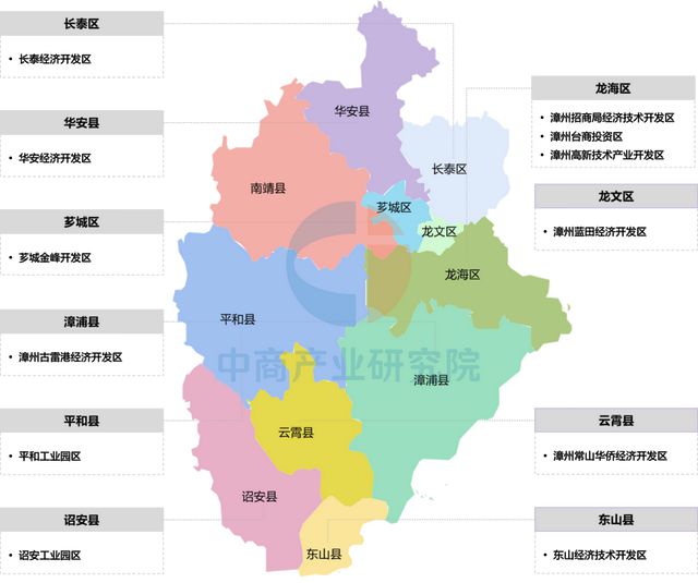 2025年漳州市重点产业规划布局分析(图5)