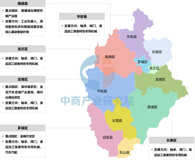 2025年漳州市重点产业规划布局分析(图15)
