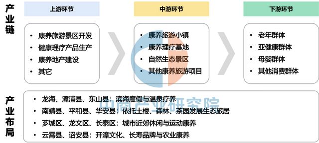 2025年漳州市重点产业规划布局分析(图22)