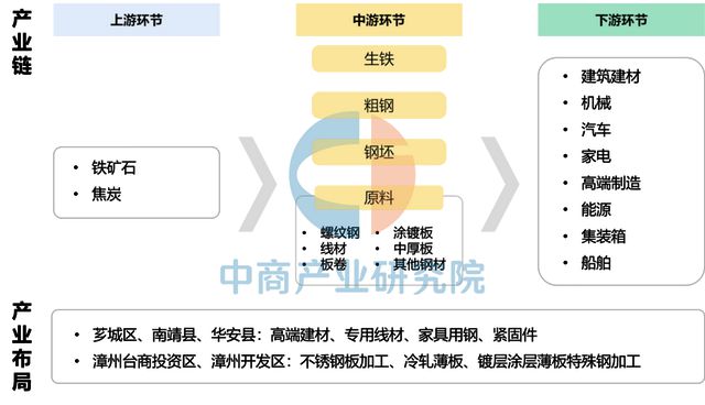 2025年漳州市重点产业规划布局分析(图18)