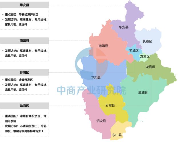 2025年漳州市重点产业规划布局分析(图19)