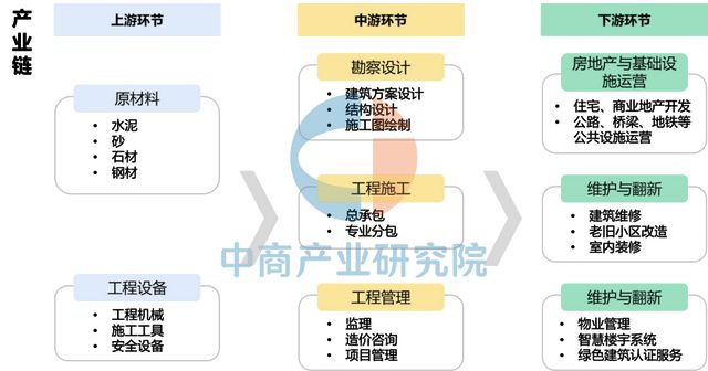 2025年漳州市重点产业规划布局分析(图20)