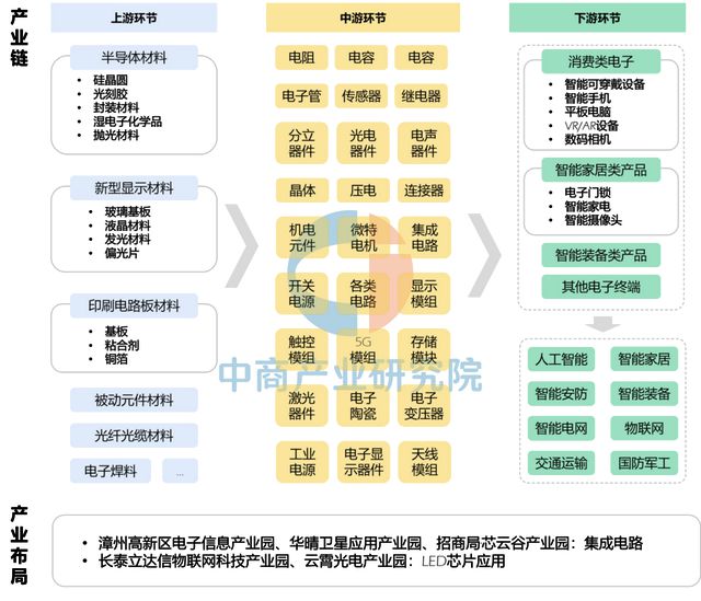 2025年漳州市重点产业规划布局分析(图26)