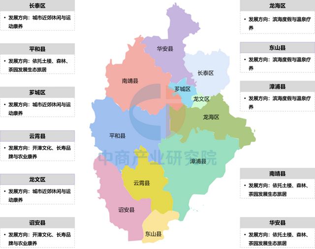2025年漳州市重点产业规划布局分析(图23)