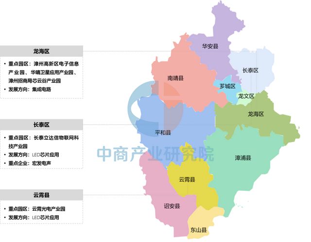 2025年漳州市重点产业规划布局分析(图27)