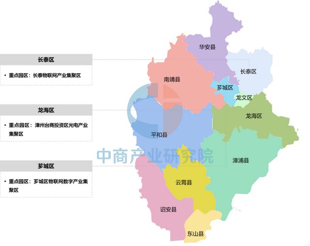 2025年漳州市重点产业规划布局分析(图35)
