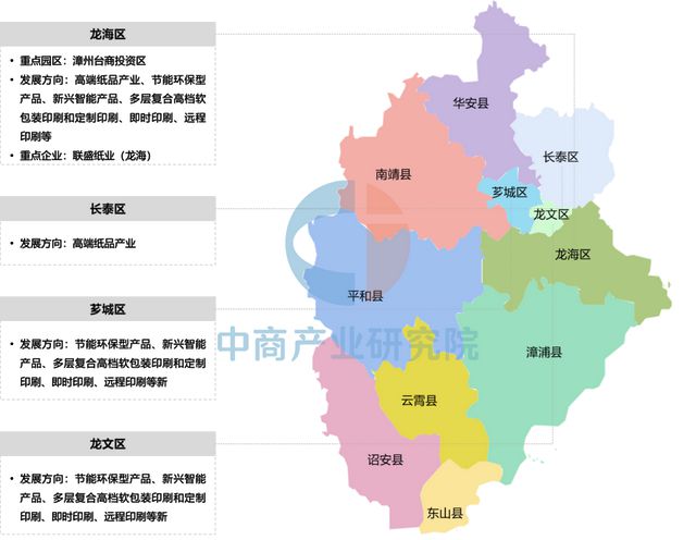 2025年漳州市重点产业规划布局分析(图29)