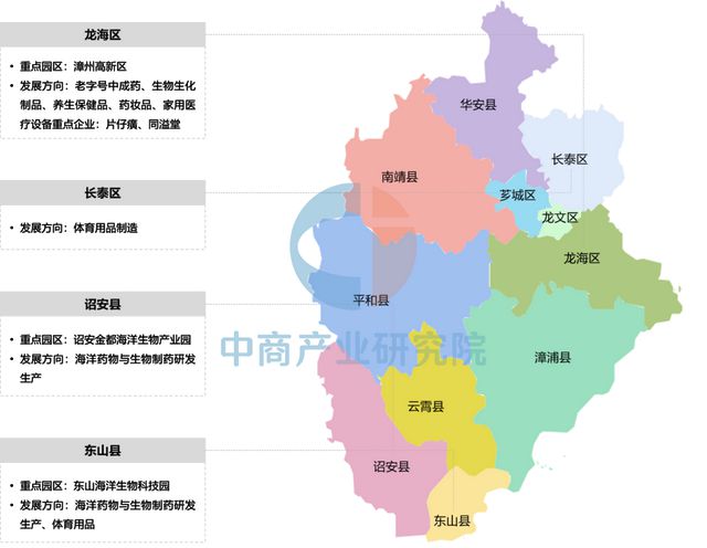 2025年漳州市重点产业规划布局分析(图31)