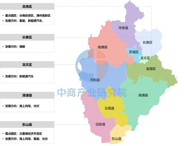 2025年漳州市重点产业规划布局分析(图33)