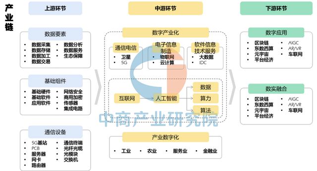 2025年漳州市重点产业规划布局分析(图34)