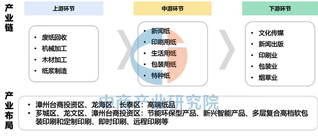 2025年漳州市重点产业规划布局分析(图28)