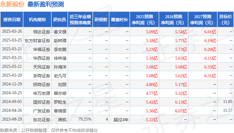 永新股份：3月26日召开业绩说明会投资者参与(图1)