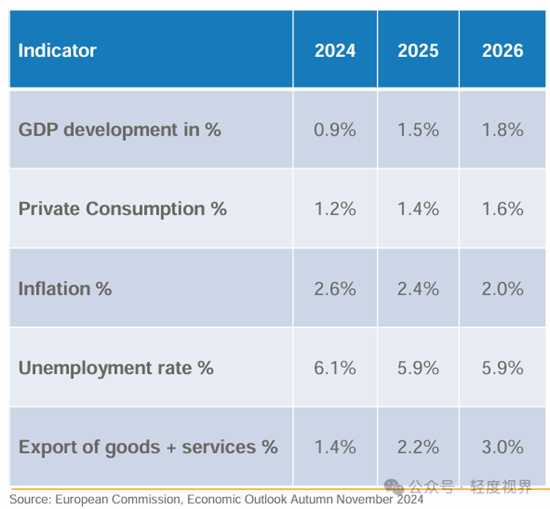 重磅解读欧洲软包装市场：2024数据与2025预测(图2)