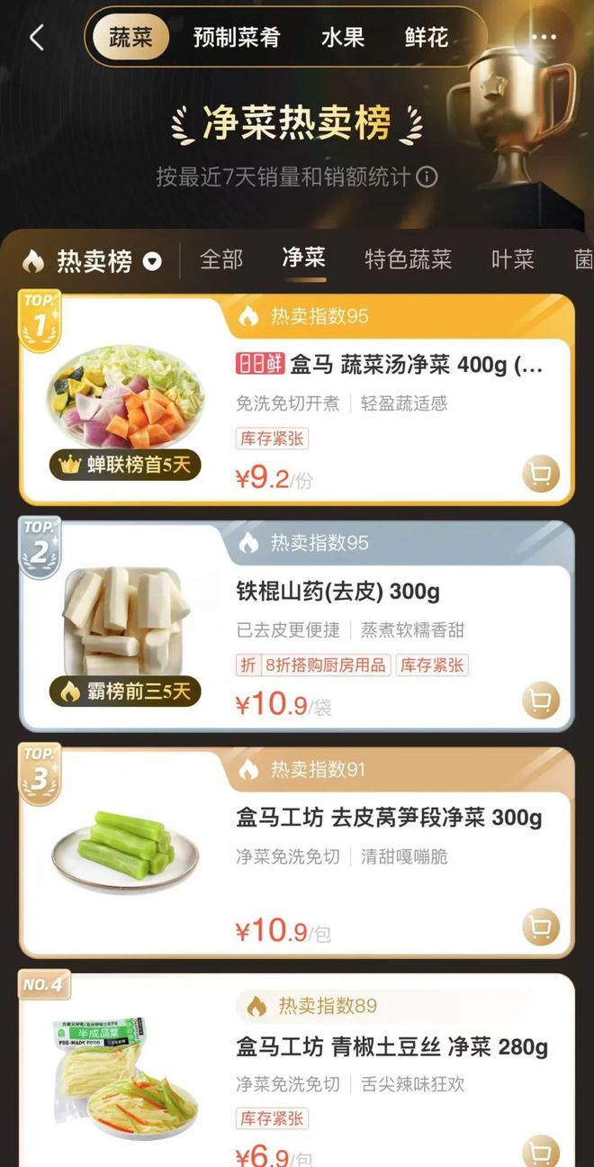 92元一份突然爆火销量第一！很多山东人在买网友：智商税(图2)