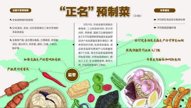 一洗一切身价翻倍？净菜包成年轻人新宠(图6)