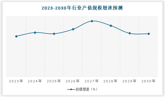 中国食品真空包装机行业发展深度分析与未来前景研究报告（2024-2031年）(图5)
